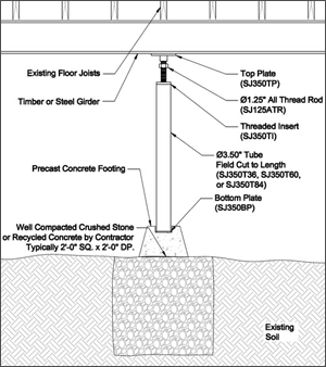 Crawl Space Support in Central, Northwest, and Southeast Ohio