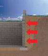 Lucasville illustration of soil pressure on a foundation wall
